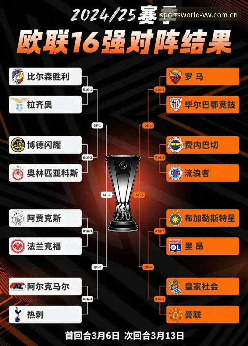 欧联杯决赛观赛体验对比：微玩体育官网 vs 传统直播平台，哪个更懂球迷的心？